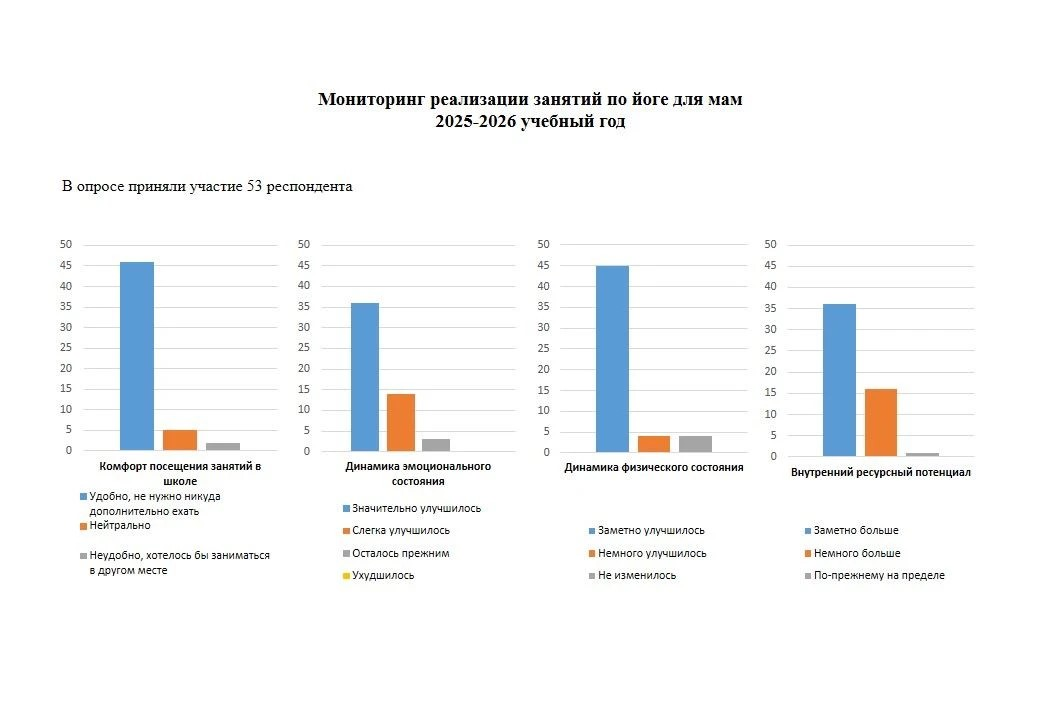 Мониторинг Йога 2025 2026